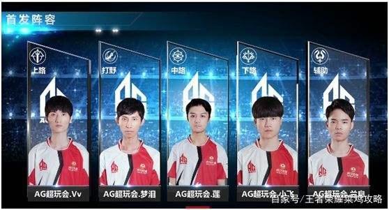 提高竞争力