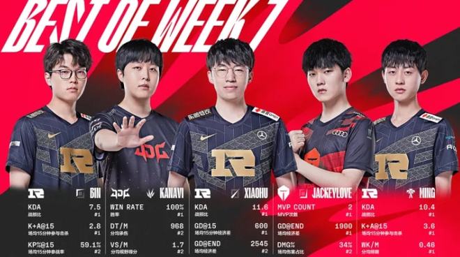 中理想阵容 中理想阵容