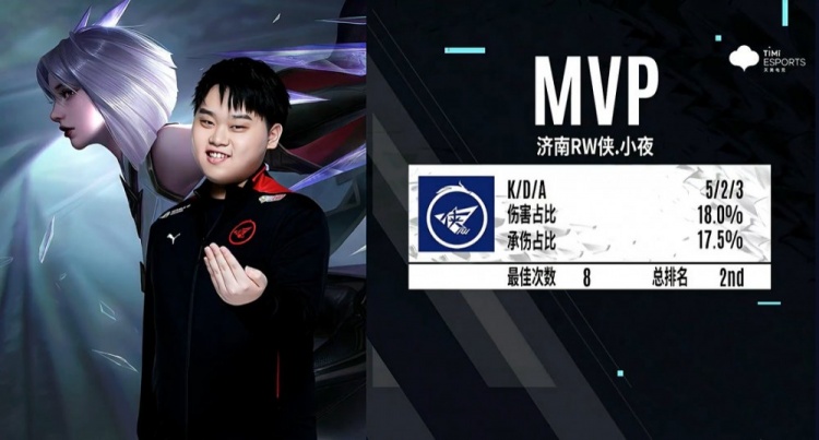 的竞争尤为 的竞争尤为